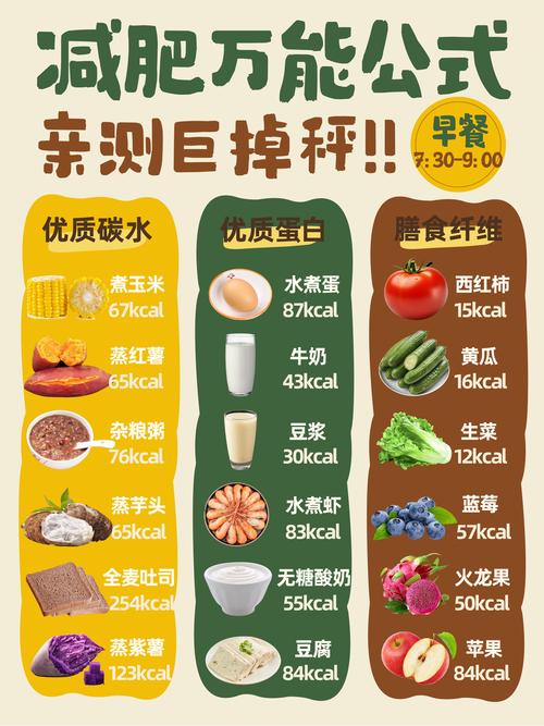 如何通过少吃碳水化合物实现有效减肥？