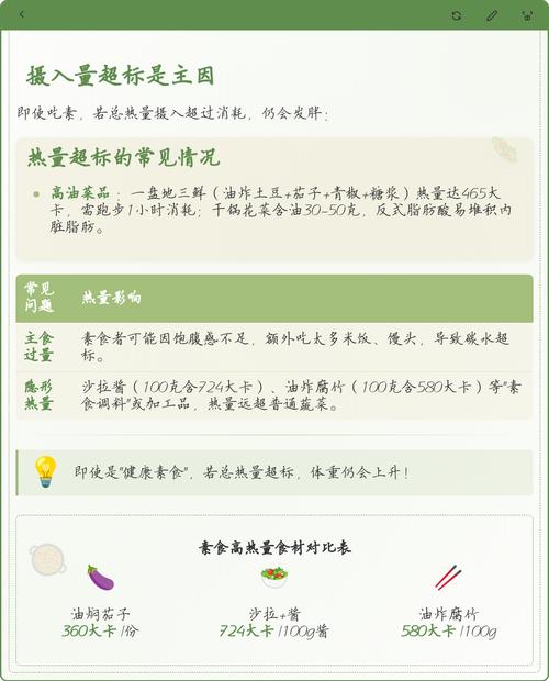 素食减肥者为何会担心越吃素体重反而增加呢？