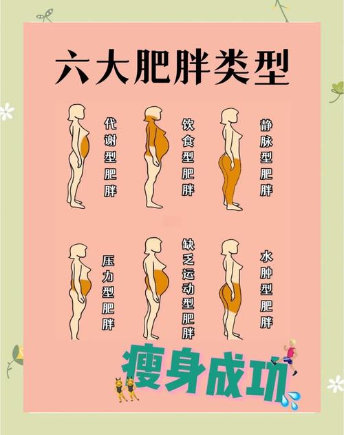 如何快速对症减肥？识别五种肥胖类型是关键？