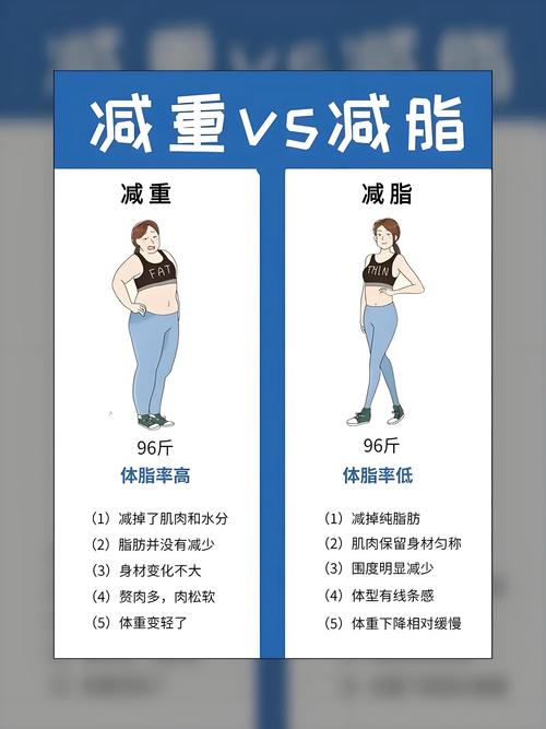 怎样判断自己是否成功减掉了多余的脂肪呢？