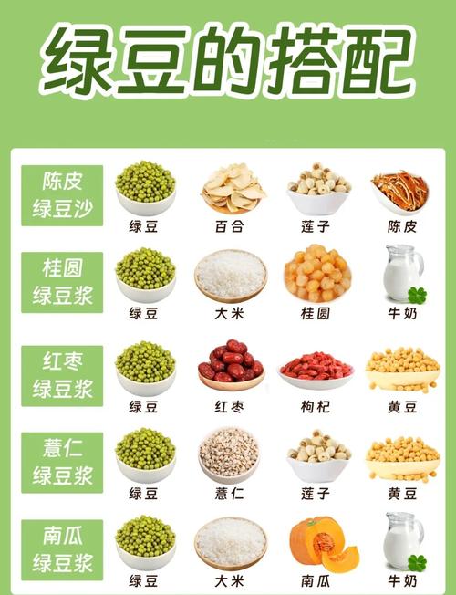 减肥期间可依适量食用哪些豆类食物呢？