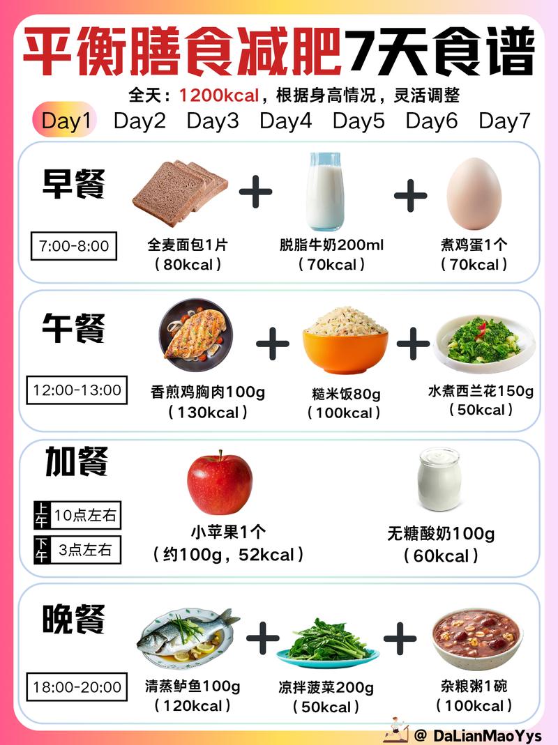 如何通过补充4种必需营养素，让我的减肥速度更快？