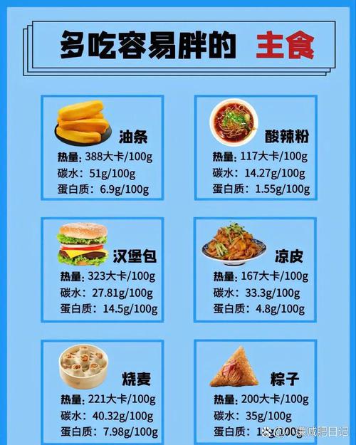 为什么这些食物会成为我容易发胖的九大元凶？