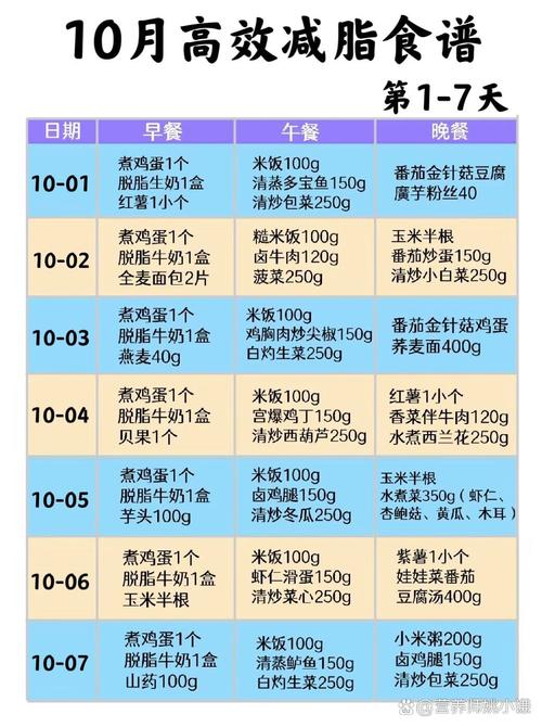 不吃这三种食物两个月嫩瘦10斤吗？