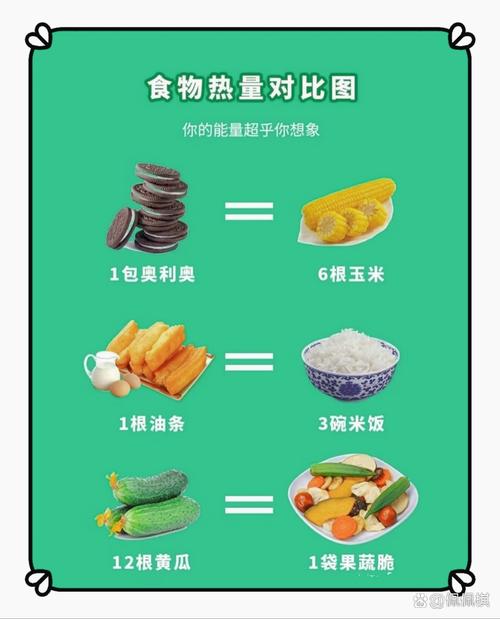 食物摄入与体重变化之间究竟有何神秘联系？